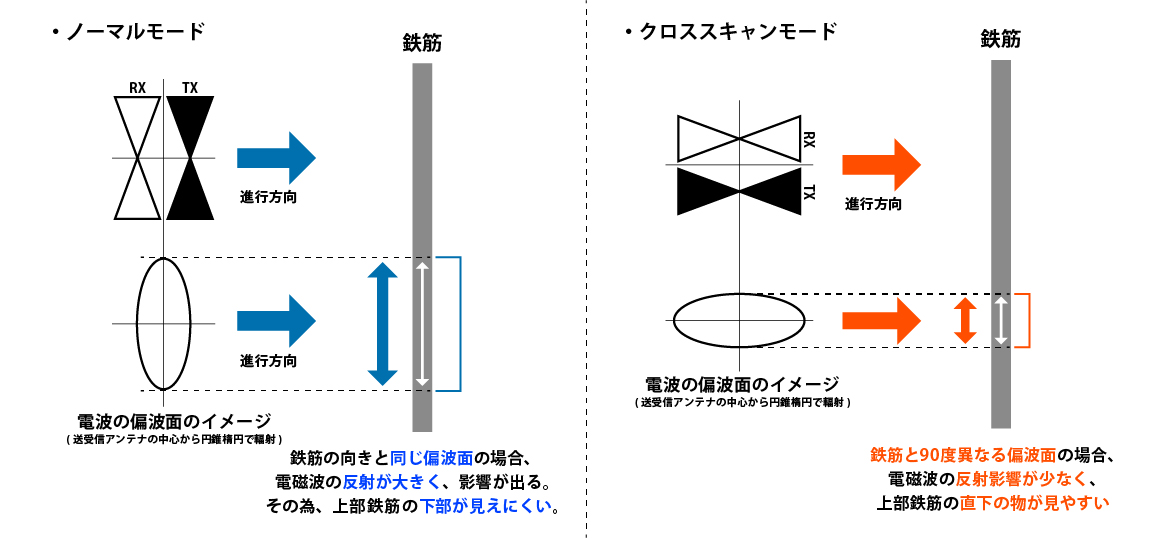 クロススキャンモード探査図