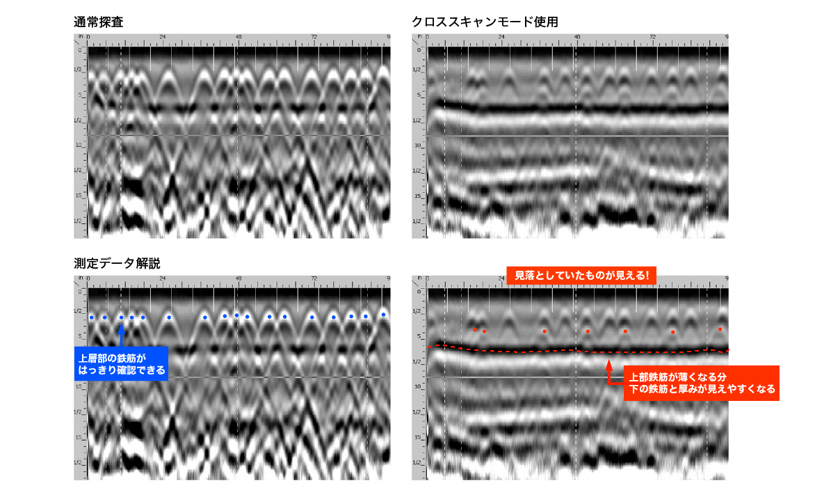 クロススキャンモード探査事例