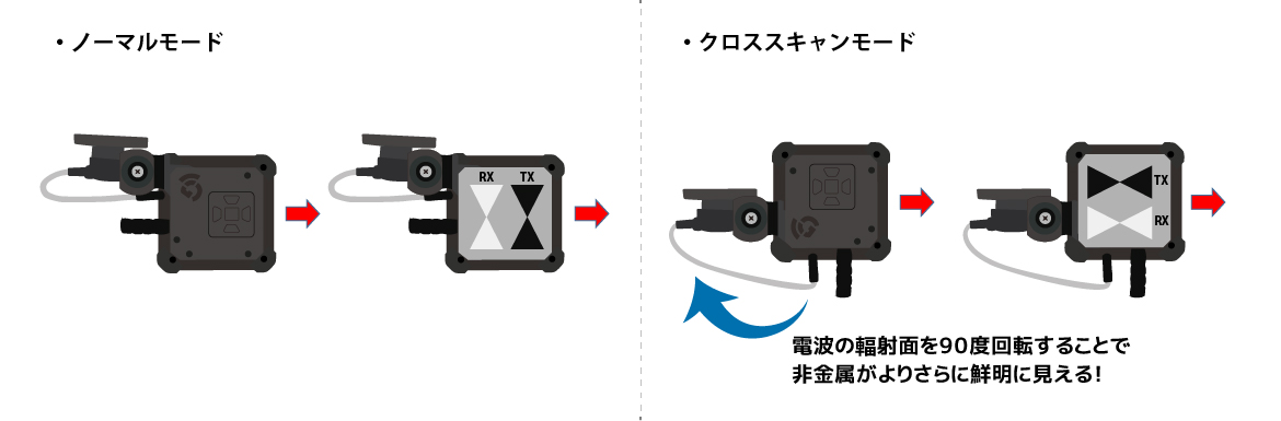 クロススキャンモード探査図