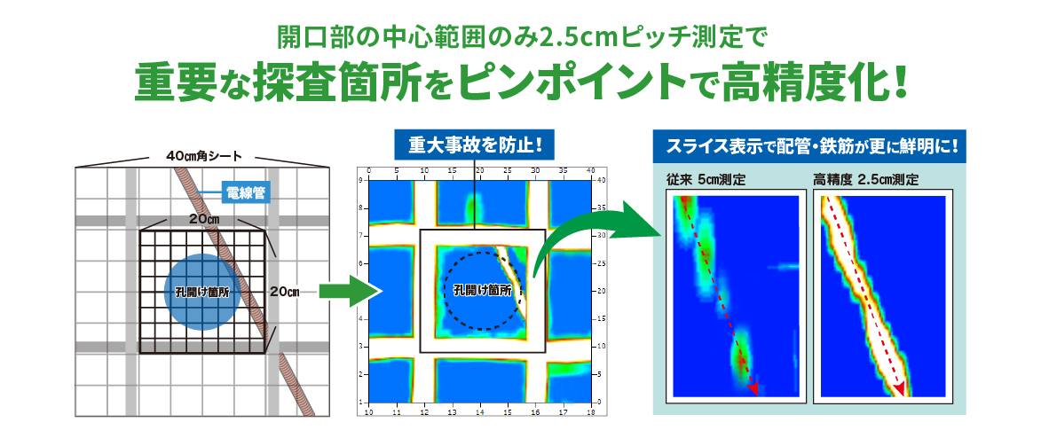 新カスタムグリッドソフト機能