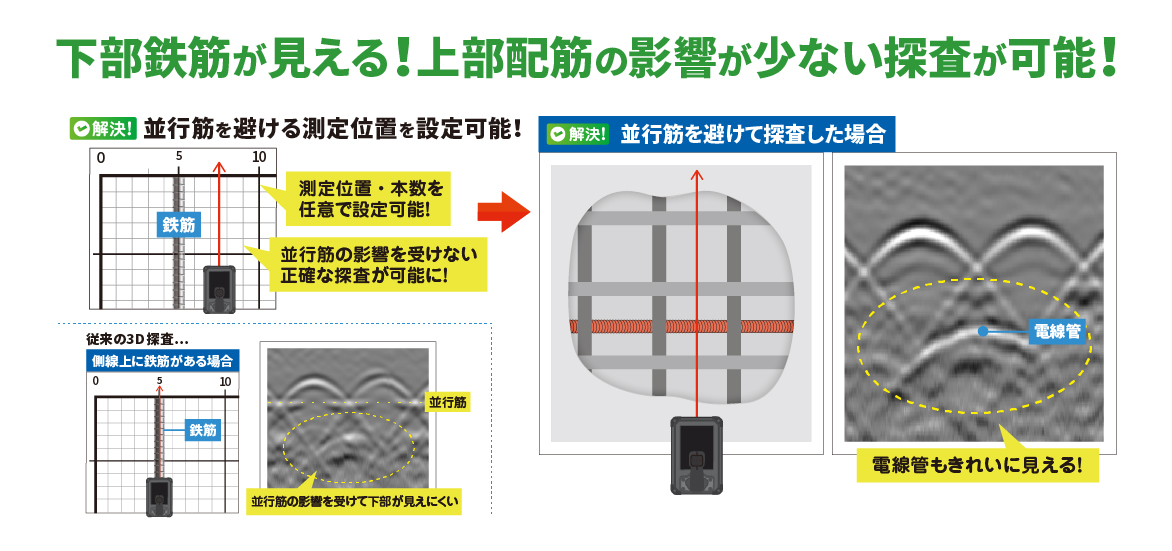 新カスタムグリッドソフト機能