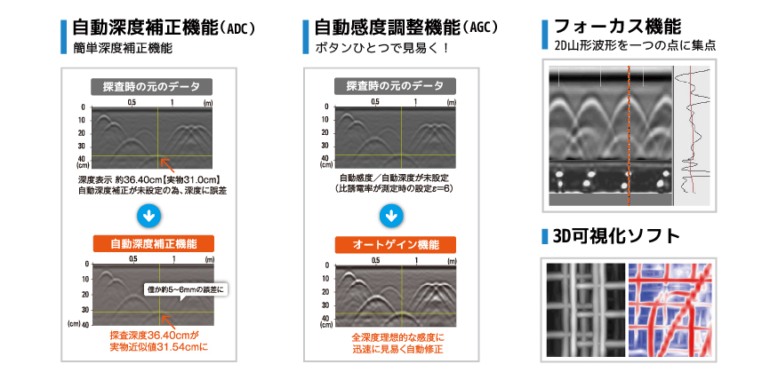 ストラクチャスキャンEZシリーズ 多機能搭載