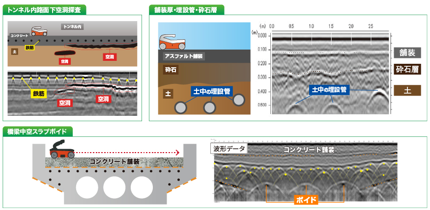 ストラクチャスキャンEZシリーズ　コンクリート内部全て見える