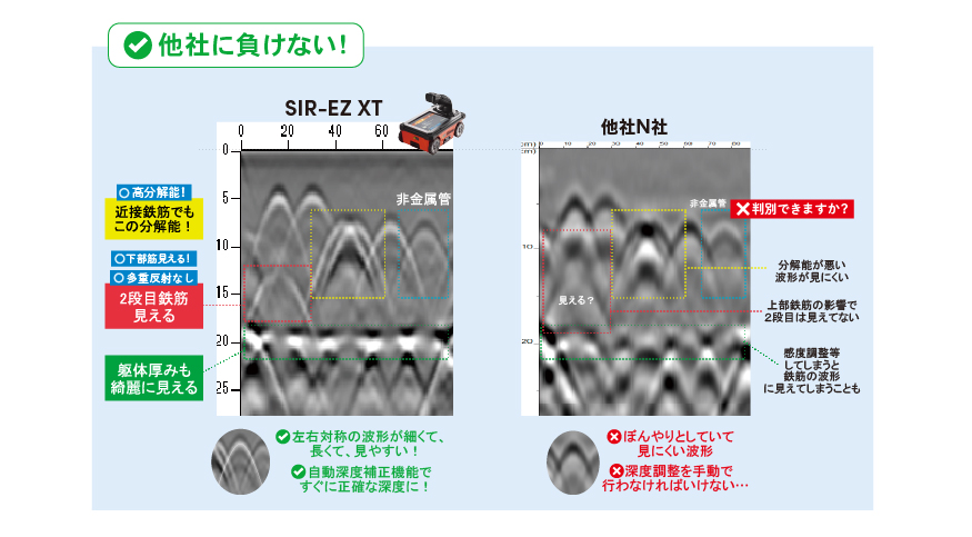 ストラクチャスキャン EZシリーズ 非常に高性能