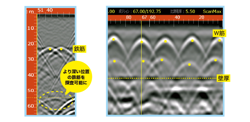 ストラクチャスキャン EZシリーズ 非常に高性能