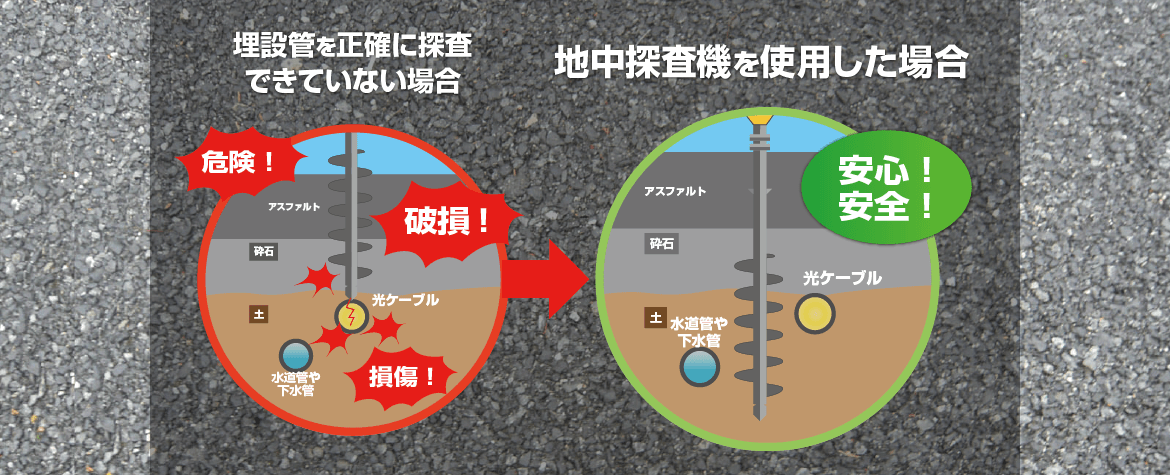 地中探査機を使用した場合の比較