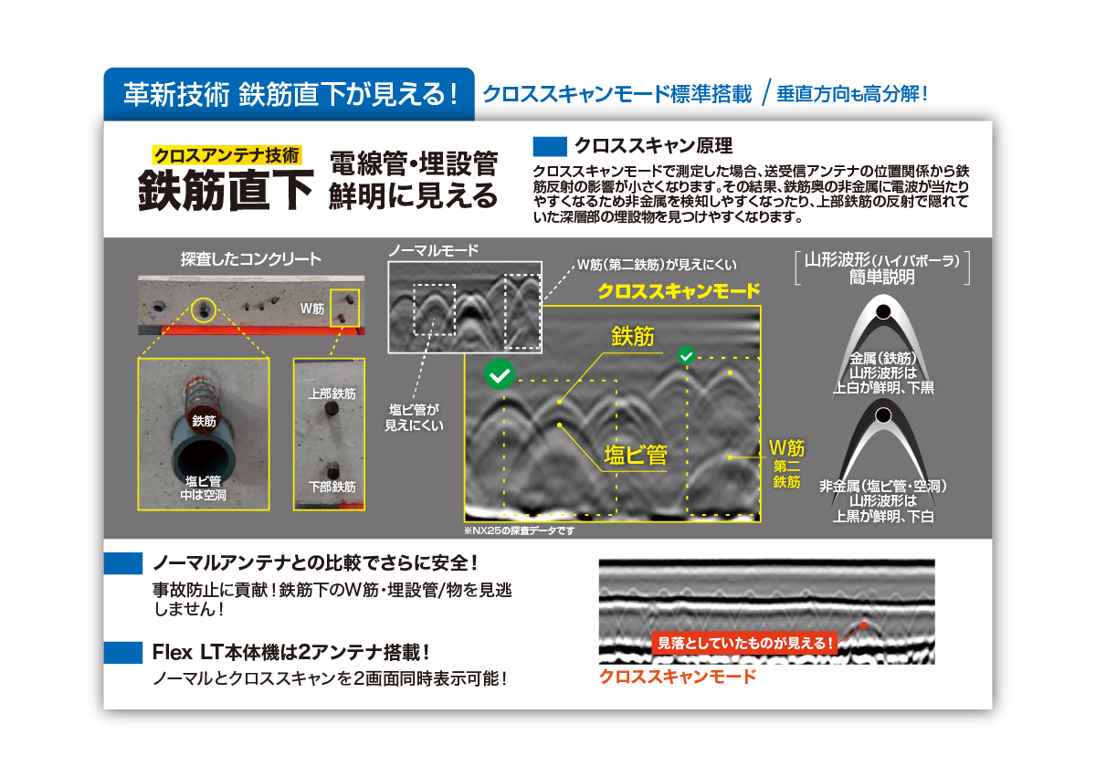 電磁波レーダ最新機種 Flex LT