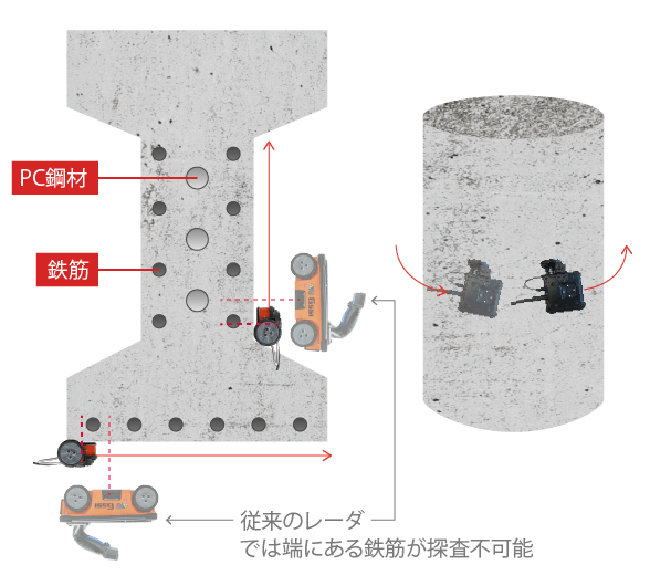 電磁波レーダ ストラクチャスキャン SIR-EZ　XT 小型アンテナ・キューブアンテナ