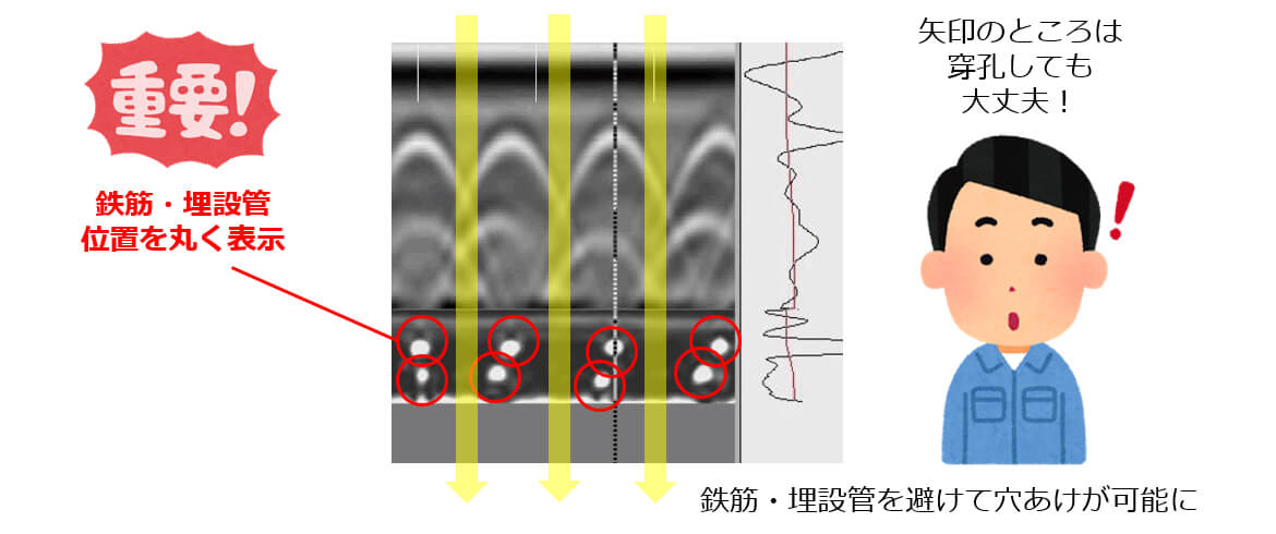 シロアリ業者様へ フォーカスモードで素人でも簡単に鉄筋や埋設管の位置が分かります