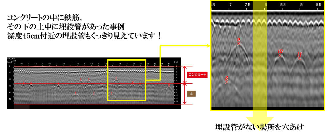 シロアリ業者様へ ポイント