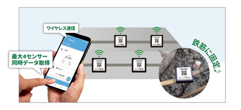 ワイヤレスコンクリート温度センサー T-BLOCK