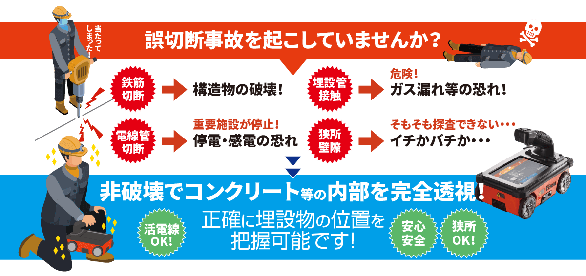 電磁波レーダ ストラクチャスキャン SIR-EZ　XT レンタル　20%オフ企画