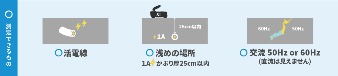 ストラクチャスキャン SIE-EZ XT 電線管判別ユニット