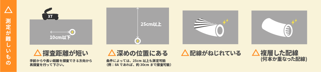 ストラクチャスキャン SIE-EZ XT 電線管判別ユニット