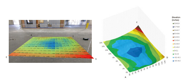 道路・床 精密デジタル平坦・水平計 AXIOM115 3D画像作成ソフトウェア