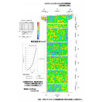 コンクリートテスター CTS-02v4 等高線グラフ