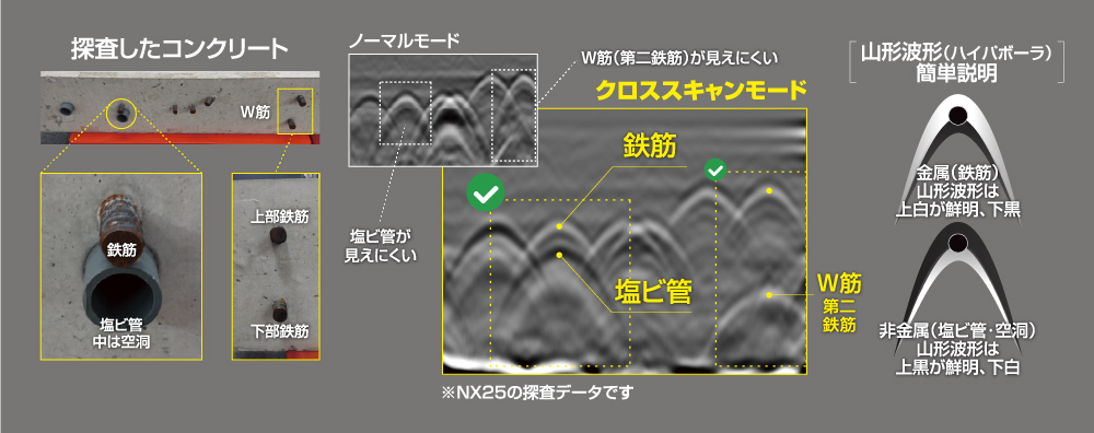 電磁波レーダ 鉄筋探査機 Flex NX・NX25