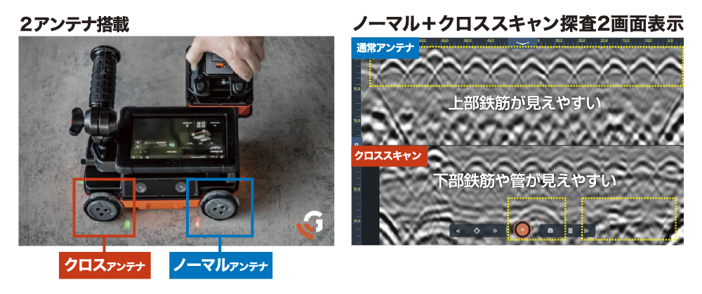 電磁波レーダ 鉄筋探査機 Flex NX・NX25