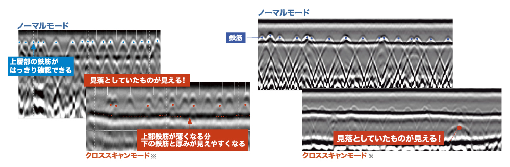 電磁波レーダ 鉄筋探査機 Flex NX・NX25・NX15