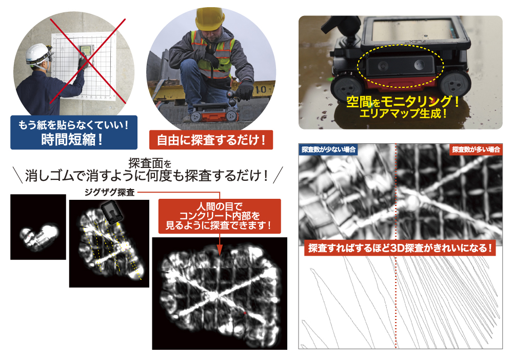 電磁波レーダ 鉄筋探査機 Flex NX・NX25・NX15