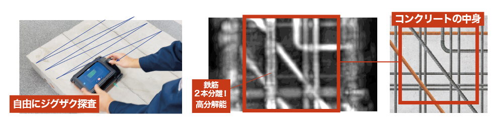 電磁波レーダ 鉄筋探査機 Flex NX・NX25・NX15
