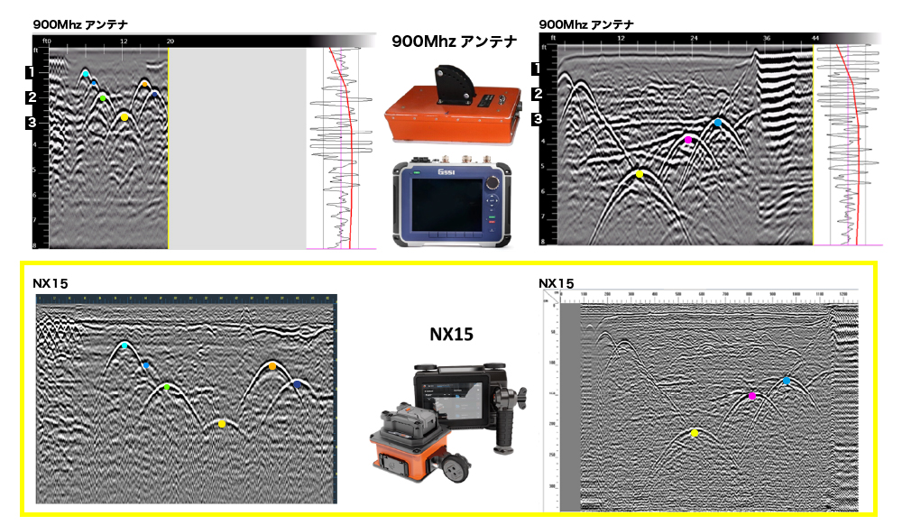 電磁波レーダ 鉄筋探査機 Flex NX・NX25・NX15