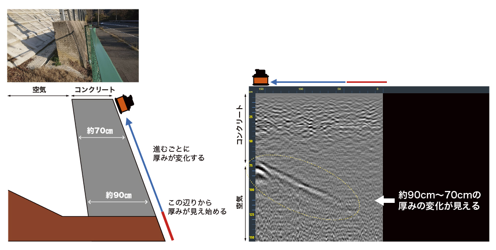 電磁波レーダ 鉄筋探査機 Flex NX・NX25