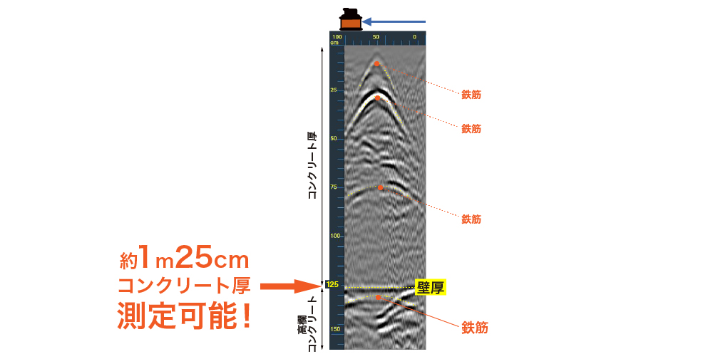 NX15 トンネル探査に