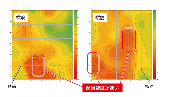 完全非破壊型 鉄筋腐食探知器 iCOR