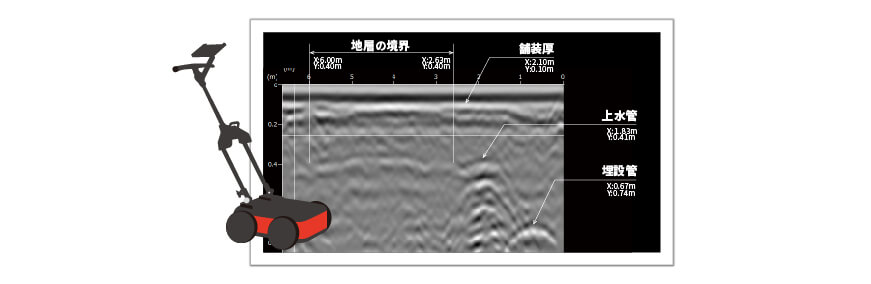 地中レーダ 報告書作成ソフト Report Editor GPR レポートエディタ GPR