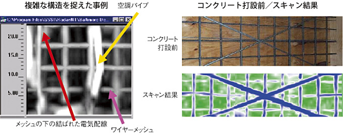 SIR-3000 簡易3D表示例