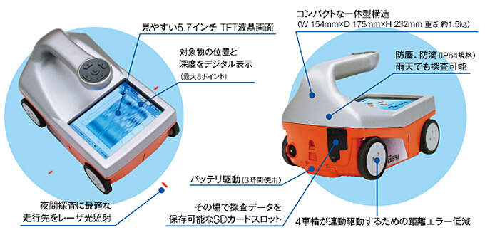 ストラクチャスキャン SIR-EZ レンタル