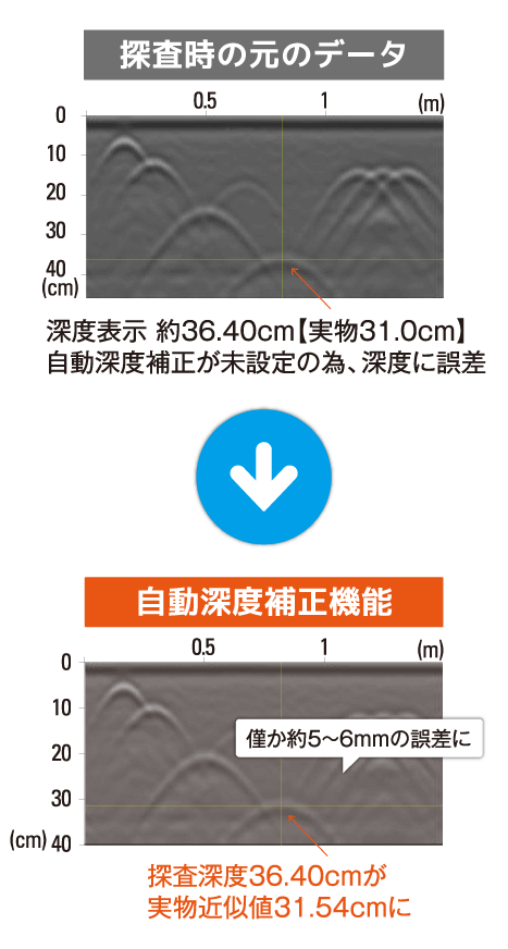 ストラクチャスキャン SIR-EZ 自動感度補正機能