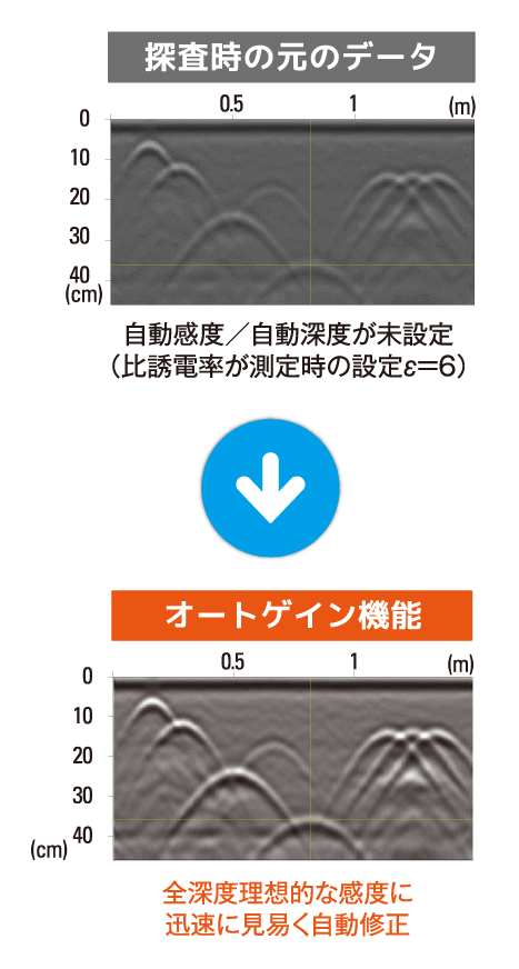 ストラクチャスキャン SIR-EZ 自動感度調整機能（AGC）