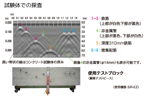 ストラクチャスキャン SIR-EZ HR 高周波技術で高分解能