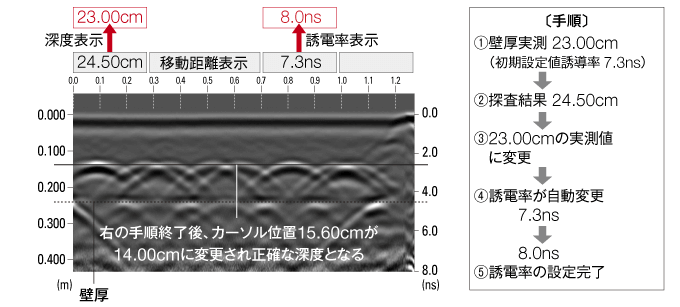 ストラクチャスキャン SIR-EZ HR 誘電率の測定