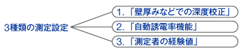 ストラクチャスキャン SIR-EZ HR 誘電率の測定