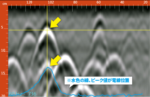 ストラクチャスキャン SIR-EZ XT 電線管判別ユニット