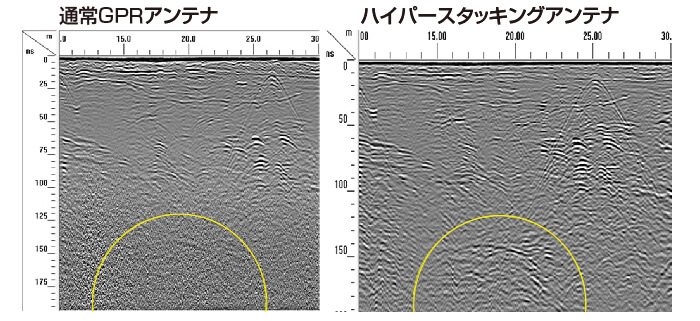 ユーティリティスキャン スマート 350MHz ハイパースタッキング™アンテナ