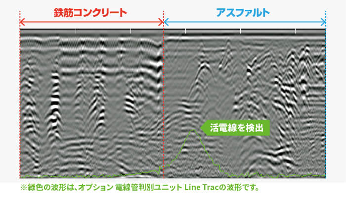 ユーティリティスキャン スマート ダイナミックゲインコントロール