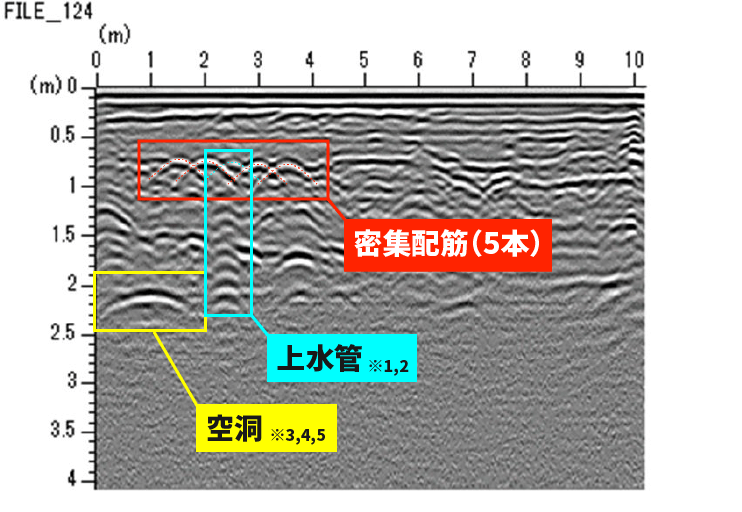 密集配線、配管探査例01 解説