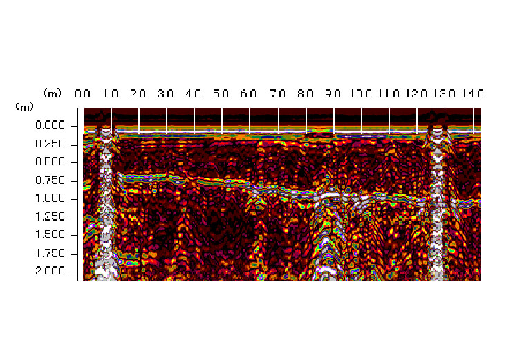 地中内漏水・空洞探査例