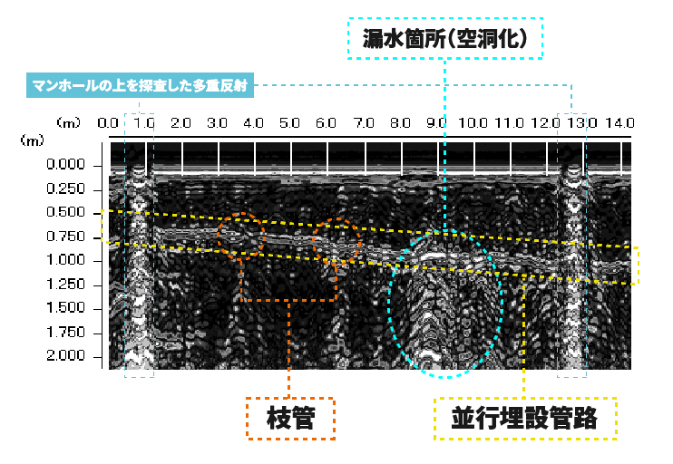 地中内漏水・空洞探査例 解説