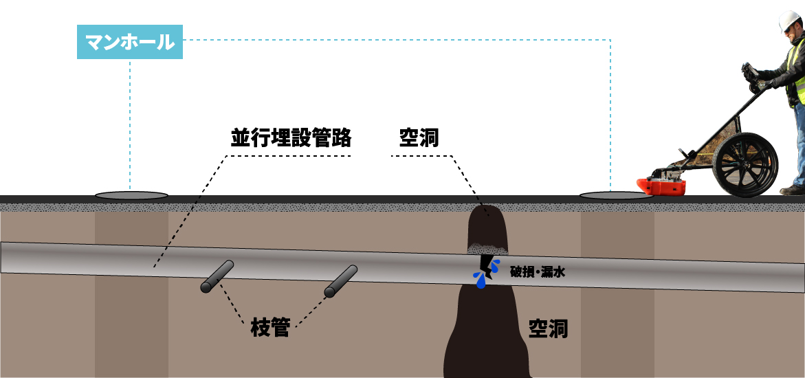 地中内漏水・空洞探査例 解説