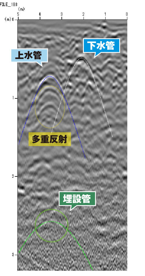 地中内部探査 上水管・下水管探査例 解説