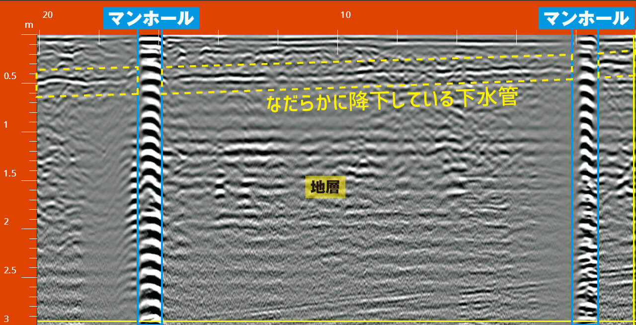 地中内部探査 下水管探査例 解説