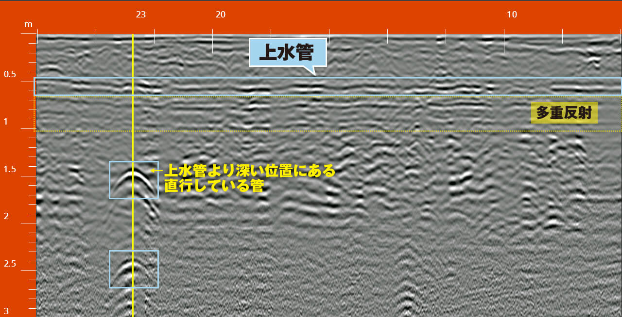 地中内部探査 上水管探査例 解説