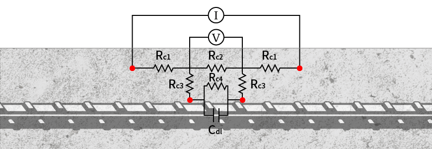 iCOR（4電極法）による鉄筋コンクリート内の電気回路図