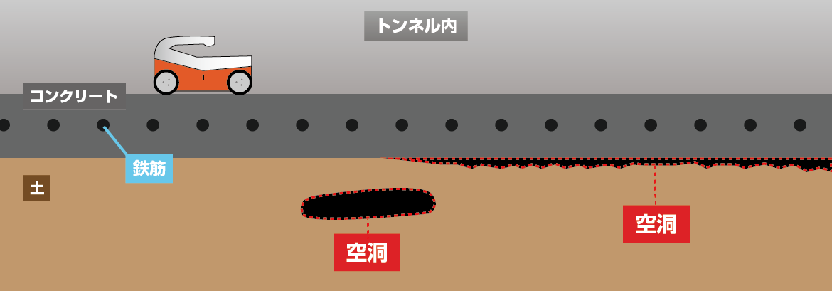 トンネル内路面下空洞探査