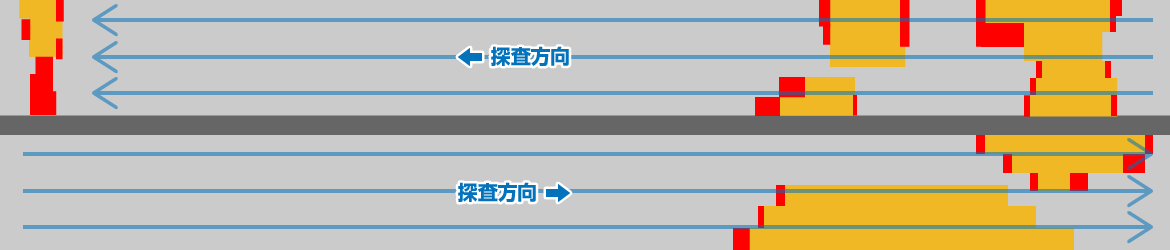 トンネル俯瞰図 トンネル内路面下の空洞分布図